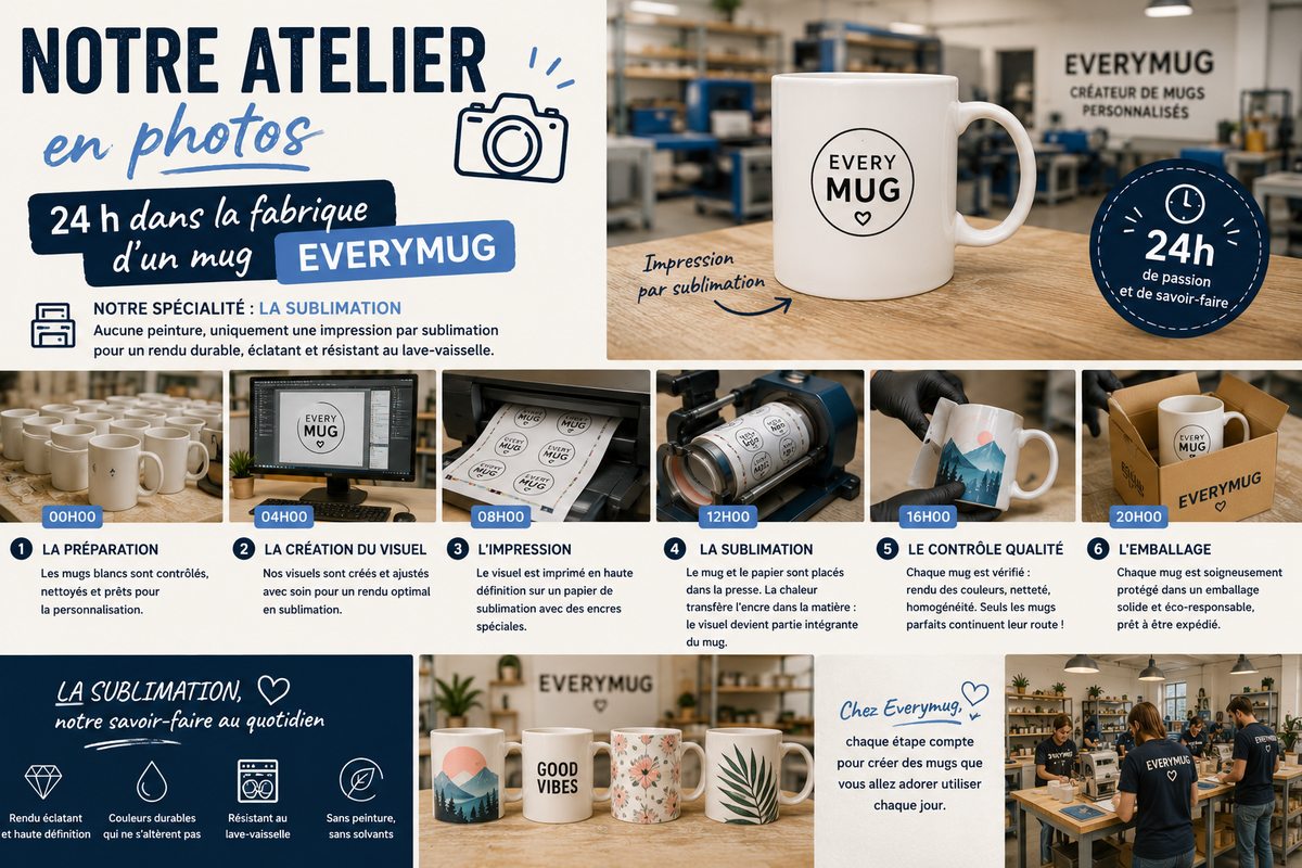 Infographie Notre atelier en photos : les étapes de fabrication d'un mug Everymug, de l'impression à la sublimation en 24 h